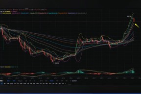 爱游戏体育-以太坊上扬势惊人,一夜飙升USDT%,加密市场沸腾的简单介绍